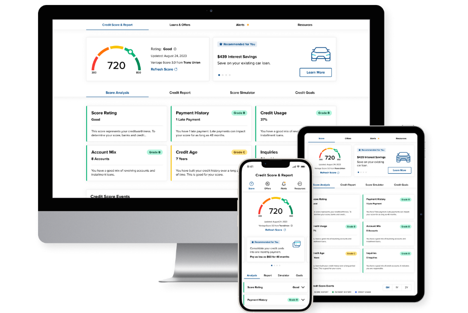 Credit Monitoring